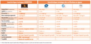 Tableau des certifications granulés de bois